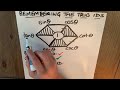 Trigonometric Identities and Functions