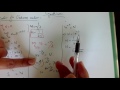 Solving Exponential and Logarithmic Equations