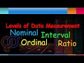 Understanding Levels of Data Measurement