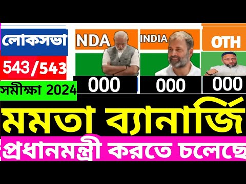 লোকসভা ভোটে কে জিতবে। নরেন্দ্র মোদী। রাহুল গান্ধী। Lok sabha opinion poll লোকসভা @mandalviews3563