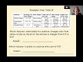 Acid-Base Indicators and pH Changes