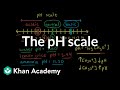 Understanding pH and its Applications