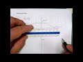 Roadway Elevation and Slope Concepts