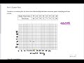 Exploring Scatter Plots and Correlation Concepts