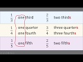 Reading and Pronouncing Fractions