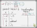 Transformations of Functions and Values