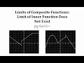 Understanding Limits of Composite Functions