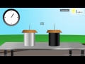 Heat Transfer and Radiation Concepts