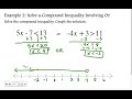 Solving Compound Inequalities in Algebra