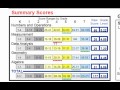 Understanding Adam K7 Assessment Tool