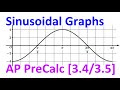 Behavior and Properties of Functions