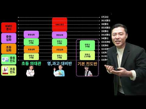 [수리탐구] Live 강좌 설명회 - 이시용 선생님 직접 실시간 강의.