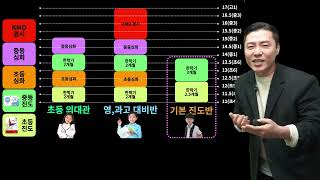 [수리탐구] Live 강좌 설명회 - 이시용 선생님 직접 실시간 강의.