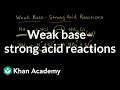 Acid-Base Reactions and pH Calculations