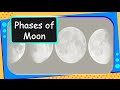Understanding the Moon's Characteristics