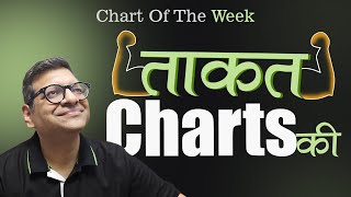 Chart Of The Week 14-09-2025  | ताकत Charts की