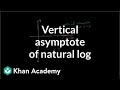 Understanding the Natural Logarithm Function