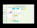 Understanding Rational Functions