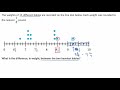 Interpreting Line Plots Effectively