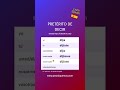 Formas do Pretérito do Verbo 'Decir'