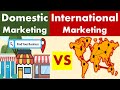International Marketing Concepts and Challenges