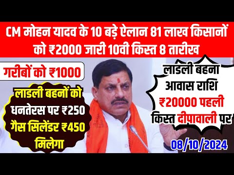 CM मोहन यादव के 10 बड़े ऐलान 81 लाख किसानों को ₹2000 जारी 10वी किस्त 8 October 2024