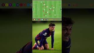 Barcelona Defensive Mistake Against Sevilla🔴❌