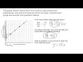 Exploring Linear Functions and Graphs