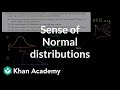 Understanding Normal Distribution and Data Analysis
