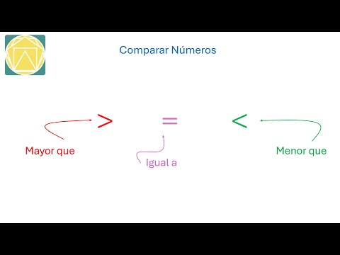 Comparación de cantidades a partir del valor posicional de cada dígito