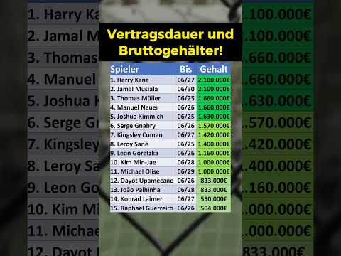 Monatsgehälter beim FC Bayern München!