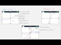Cube Root and Cubic Functions