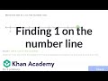 Understanding Fractions on a Number Line