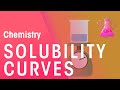 Exploring Solubility Curves and Properties of Matter