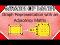 Adjacency Matrix Concepts and Properties