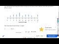 Analyzing Data Representations