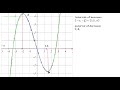 Intervals of Increase and Decrease