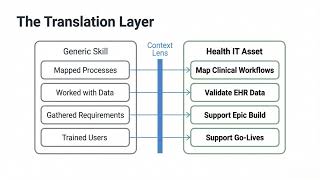 EMR EPIC ANALYST 🚀 | Health IT Career Path in 2026 #epicemr #HealthITCareers