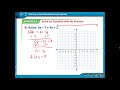 Graphing Linear Equations: Key Concepts and Techniques