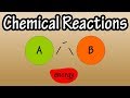 Exploring Types of Chemical Reactions