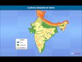 Climate and Geography of India