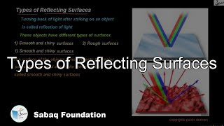 Types of Reflecting Surfaces