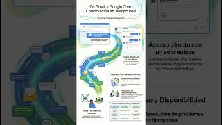 [GMAIL] COMPARTIR EMAILS EN GOOGLE CHAT