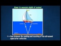 Ultrasound and Sonar Technology Concepts