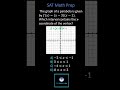 Understanding Parabolas and Their Properties