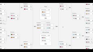 FIFA World Cup 2026: Day 35
