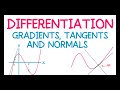 Differentiation: Tangents and Normals
