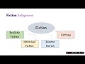 Understanding Literary Genres and Subgenres