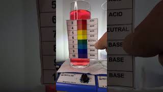 Chemistry Experiments with Tommy Technetium 🧪🌈