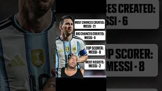 MESSI HAS BEEN?? #manchesterunitedforever #football #premierleague #messi
